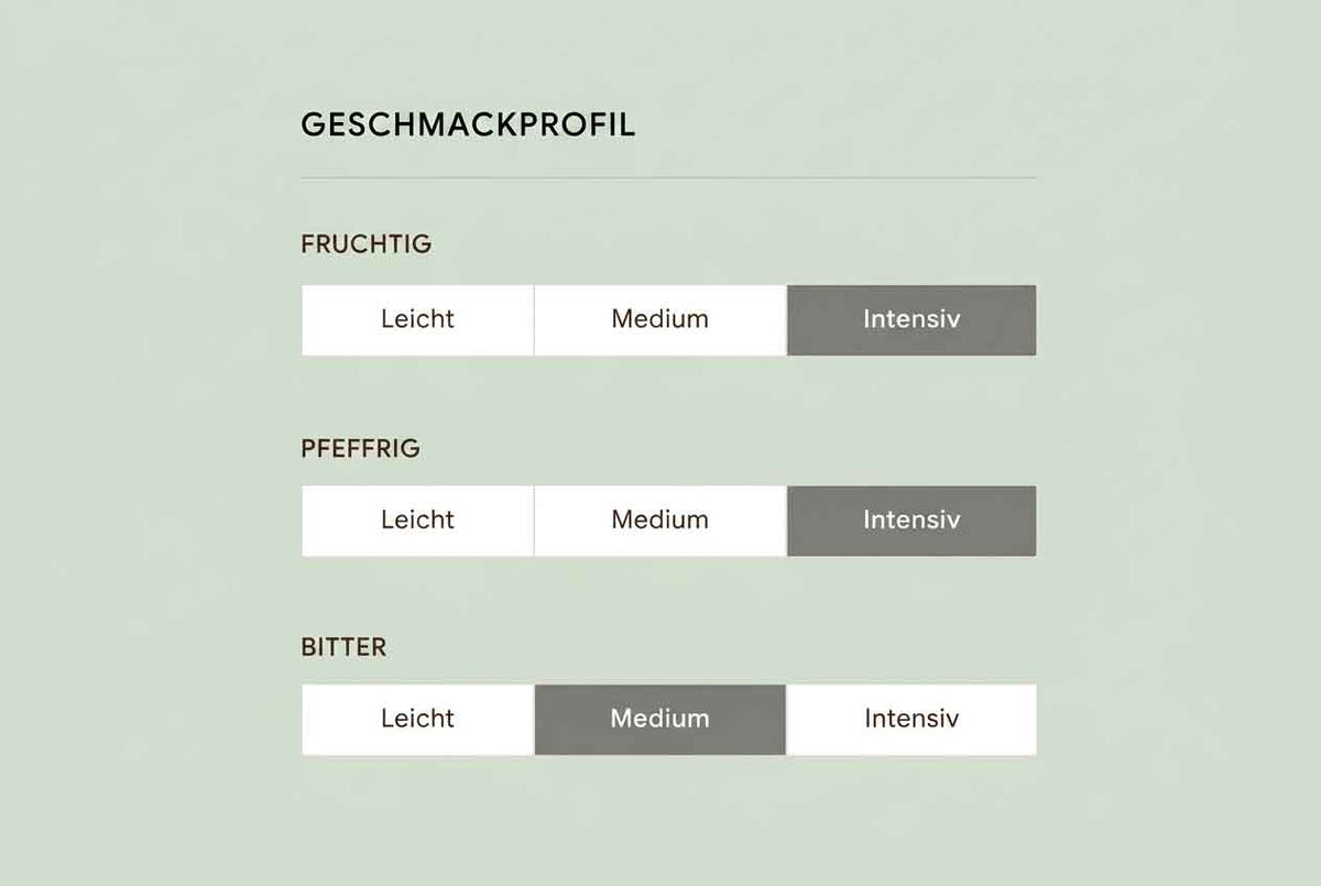 Olivenöl Geschmacksprofil der Essig & Öl Compagnie